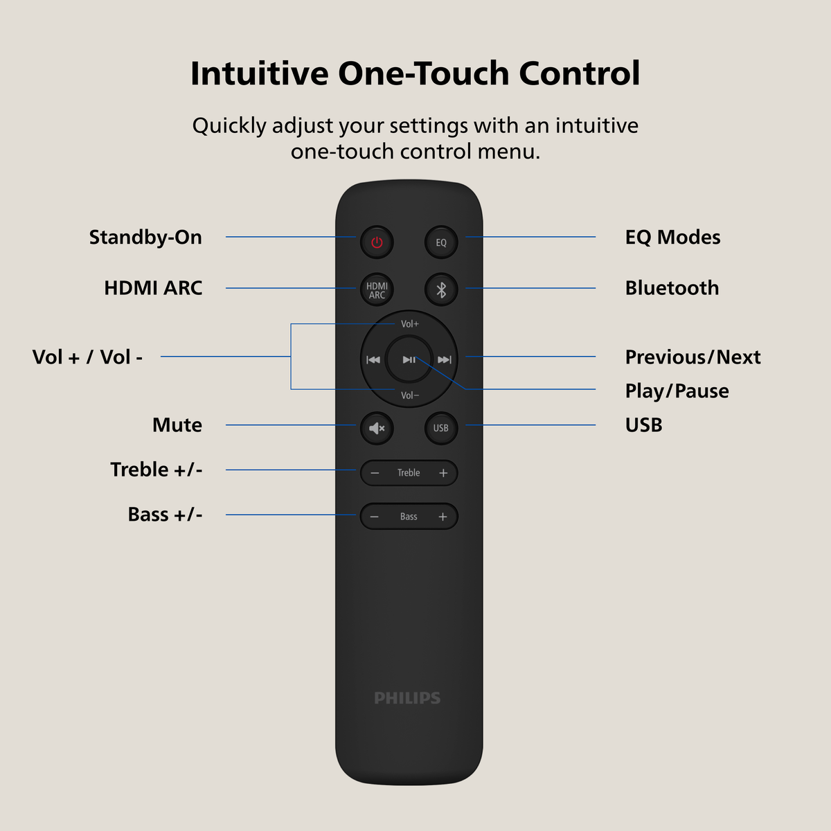 Philips 2.1 Channel Soundbar with Wireless Subwoofer - 260W Max Power, 6.5" Deep-Bass Sub, Bluetooth 5.4, HDMI ARC, Wall Mountable (TAB5500)